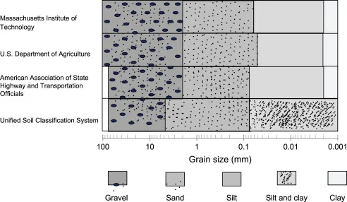 Esfuerzo Efectivo del Suelo